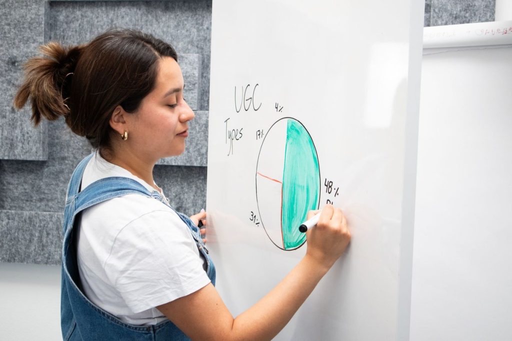 contenu UGC : définition et exemples